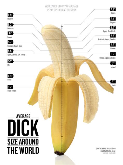 dick images|Shown Actual Size: A Penis Shape & Size Lowdown